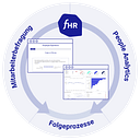 functionHR GmbH